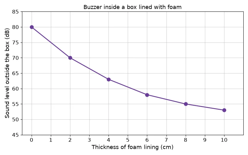 Dr Dabour Hub Academy - figure 4