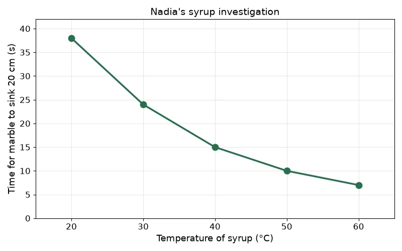 Dr Dabour Hub Academy - figure 5