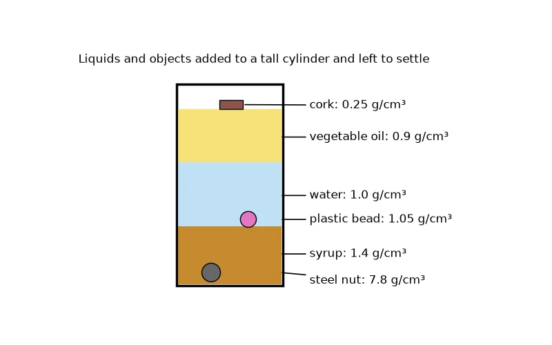 Dr Dabour Hub Academy - figure 6
