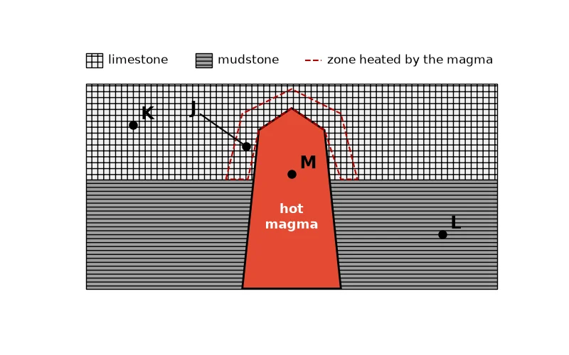 Dr Dabour Hub Academy - figure 4
