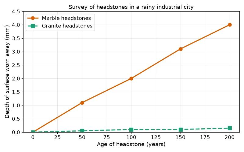 Dr Dabour Hub Academy - figure 5