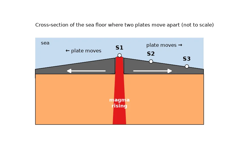 Dr Dabour Hub Academy - figure 7