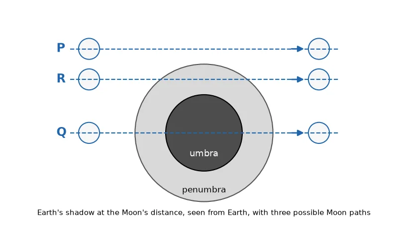 Dr Dabour Hub Academy - figure 1