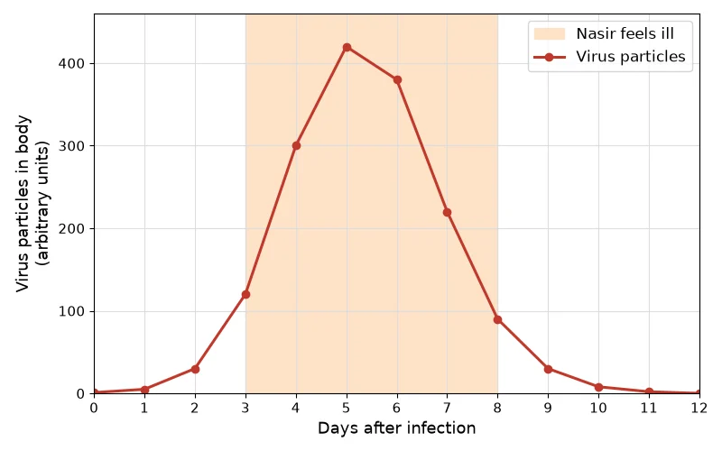 Dr Dabour Hub Academy - figure 3