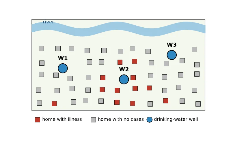 Dr Dabour Hub Academy - figure 4
