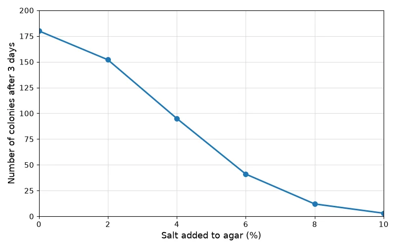 Dr Dabour Hub Academy - figure 6