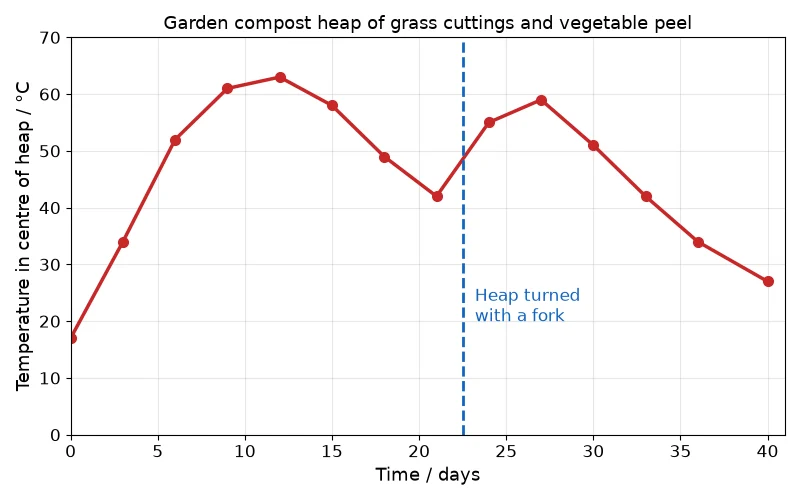 Dr Dabour Hub Academy - figure 1