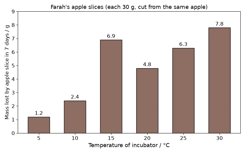 Dr Dabour Hub Academy - figure 2