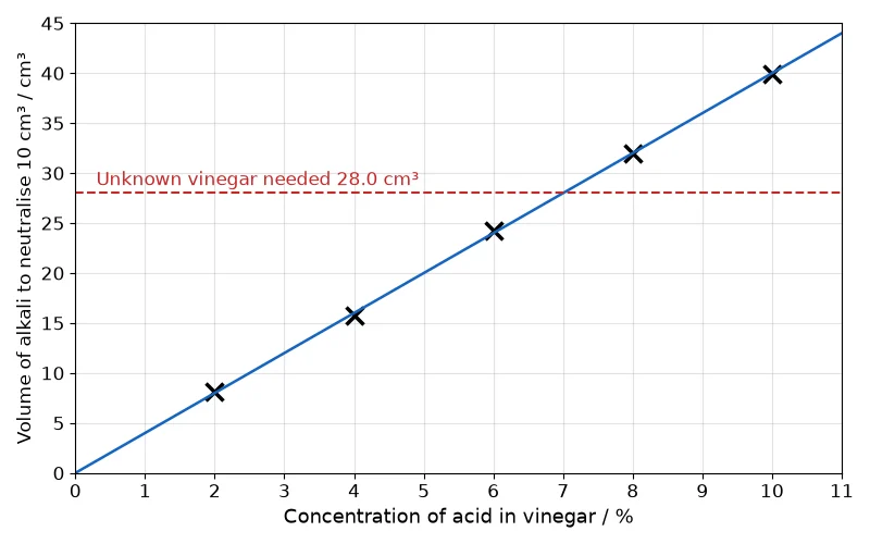 Dr Dabour Hub Academy - figure 5