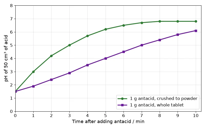Dr Dabour Hub Academy - figure 1
