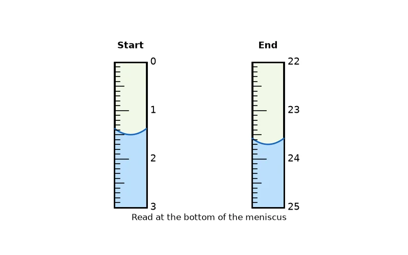 Dr Dabour Hub Academy - figure 6
