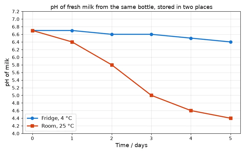 Dr Dabour Hub Academy - figure 7