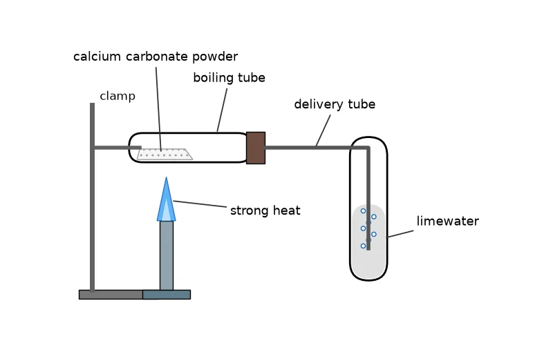Dr Dabour Hub Academy - figure 1