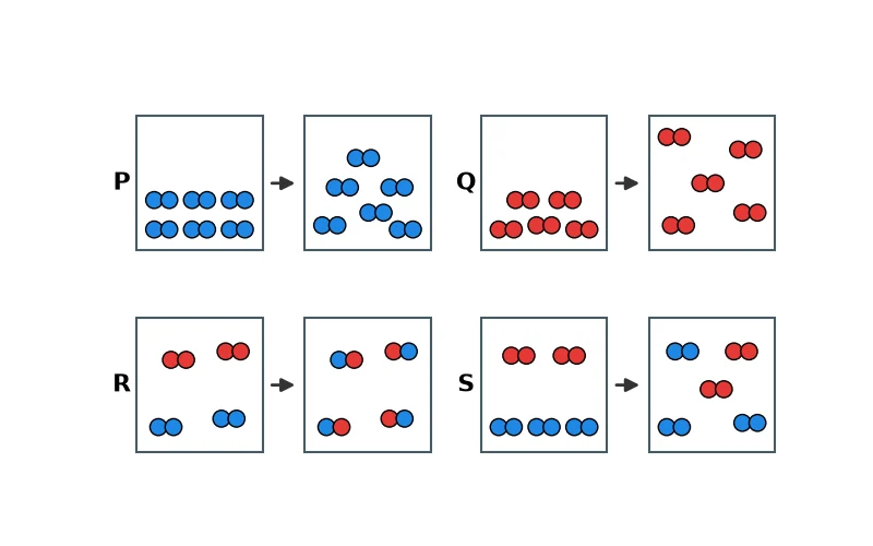 Dr Dabour Hub Academy - figure 6