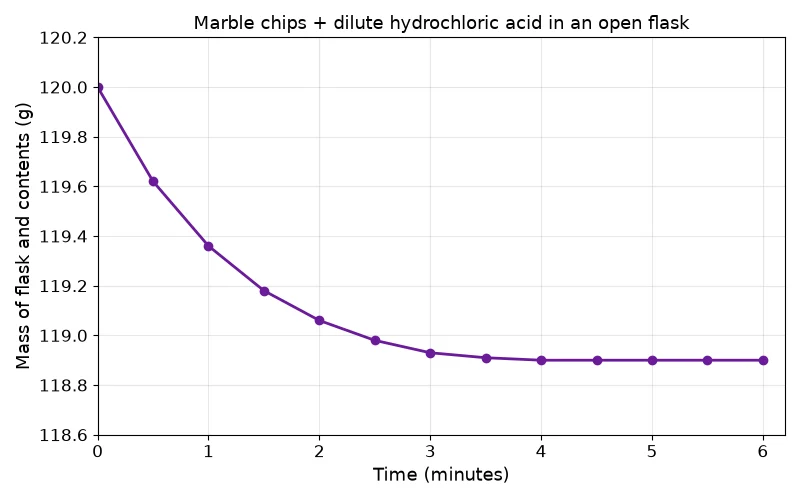 Dr Dabour Hub Academy - figure 1