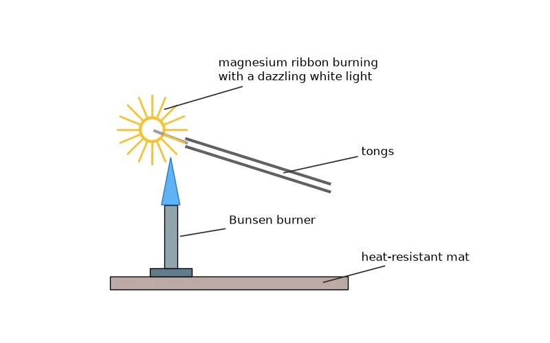 Dr Dabour Hub Academy - figure 7