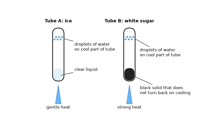 Dr Dabour Hub Academy - figure 2