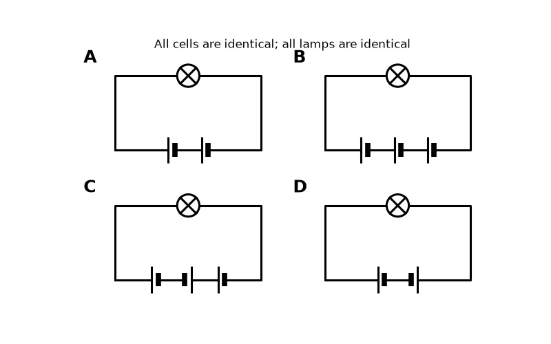 Dr Dabour Hub Academy - figure 4