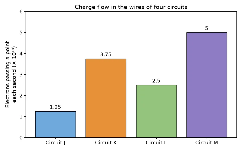 Dr Dabour Hub Academy - figure 5