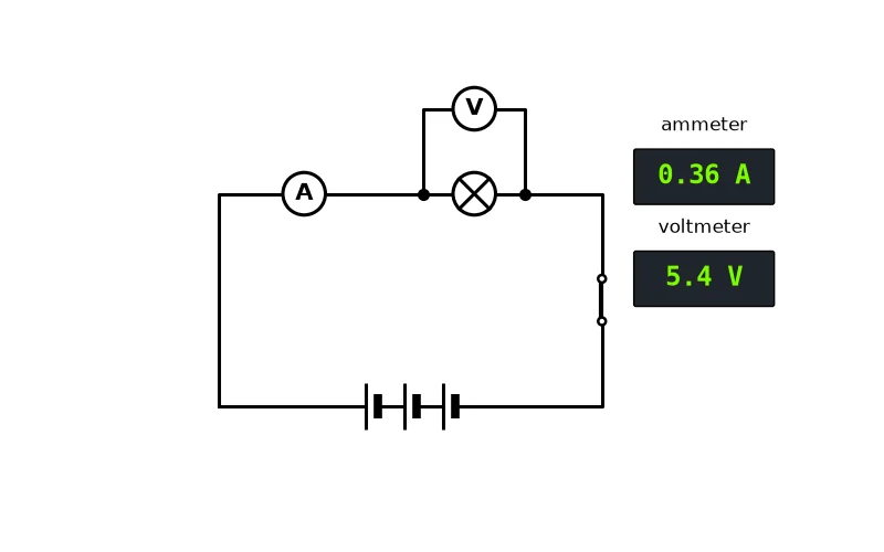 Dr Dabour Hub Academy - figure 6
