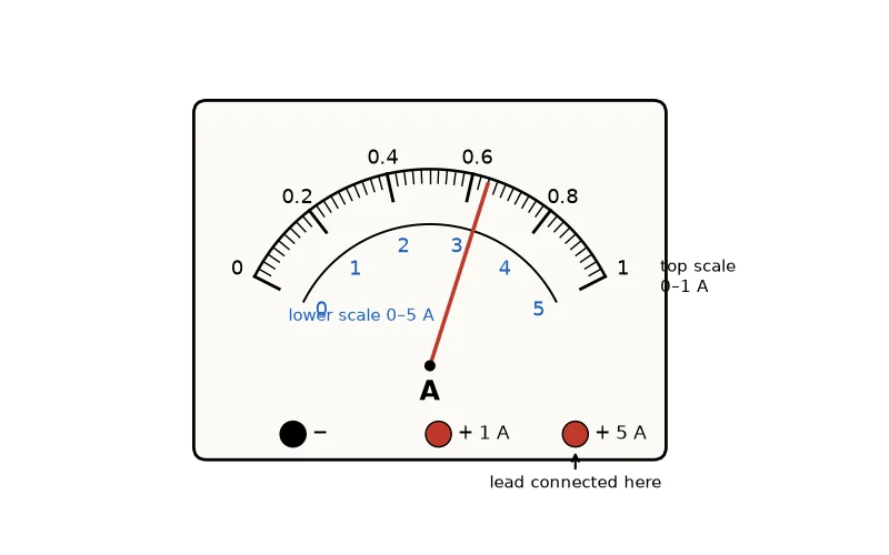 Dr Dabour Hub Academy - figure 1