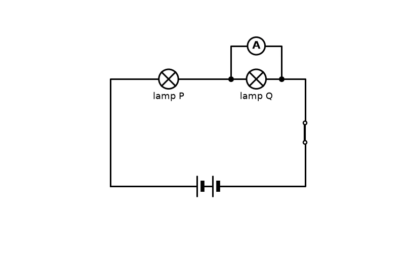 Dr Dabour Hub Academy - figure 5