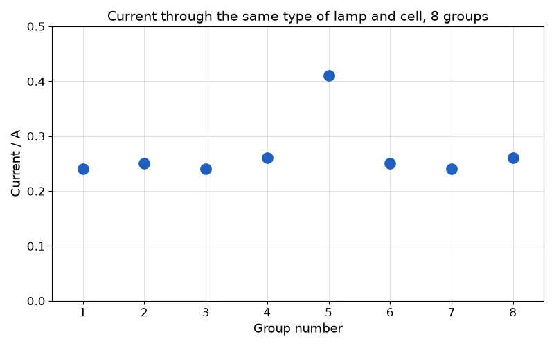 Dr Dabour Hub Academy - figure 6