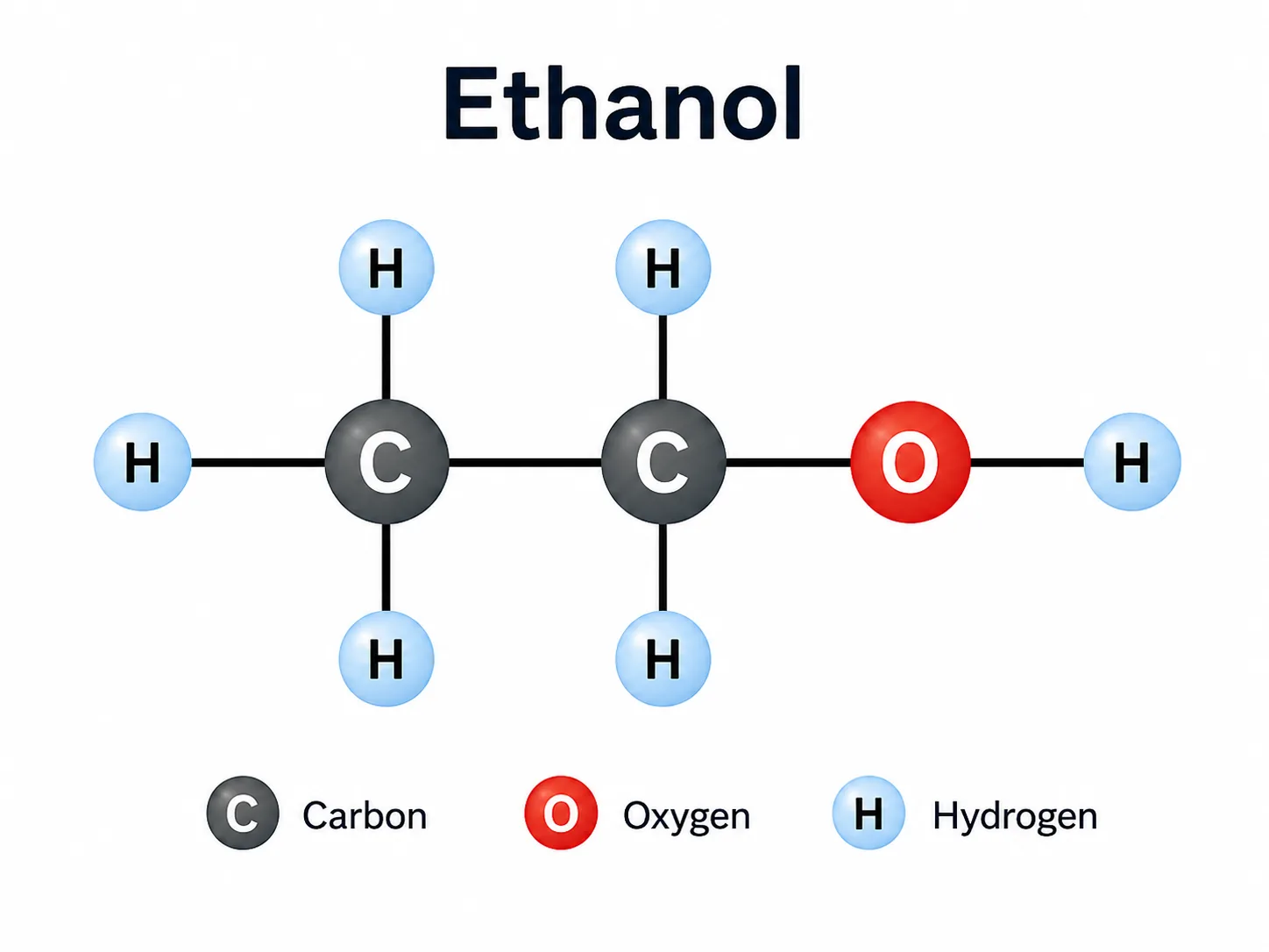 ethanol