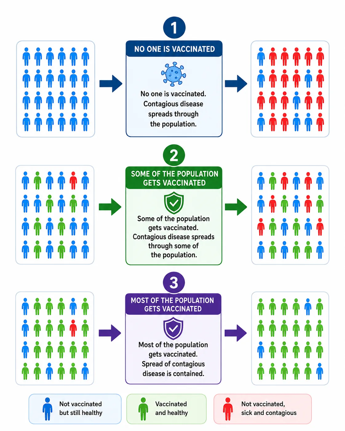 Vaccination and herd immunity (population panels)
