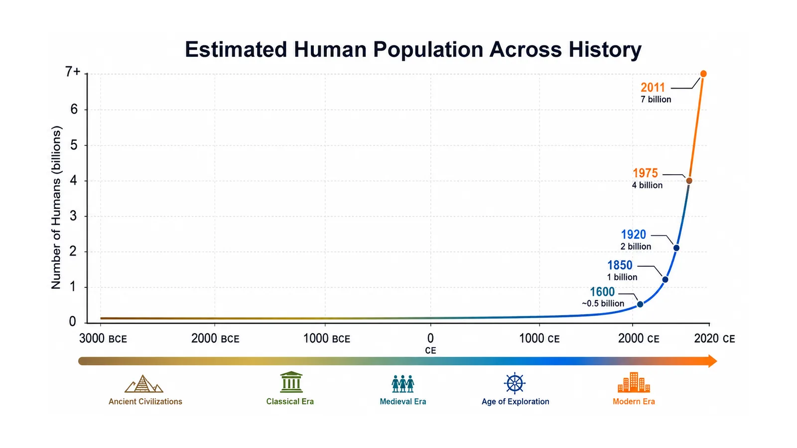 human population history