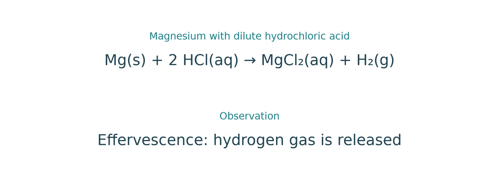 magnesium hydrochloric acid reaction