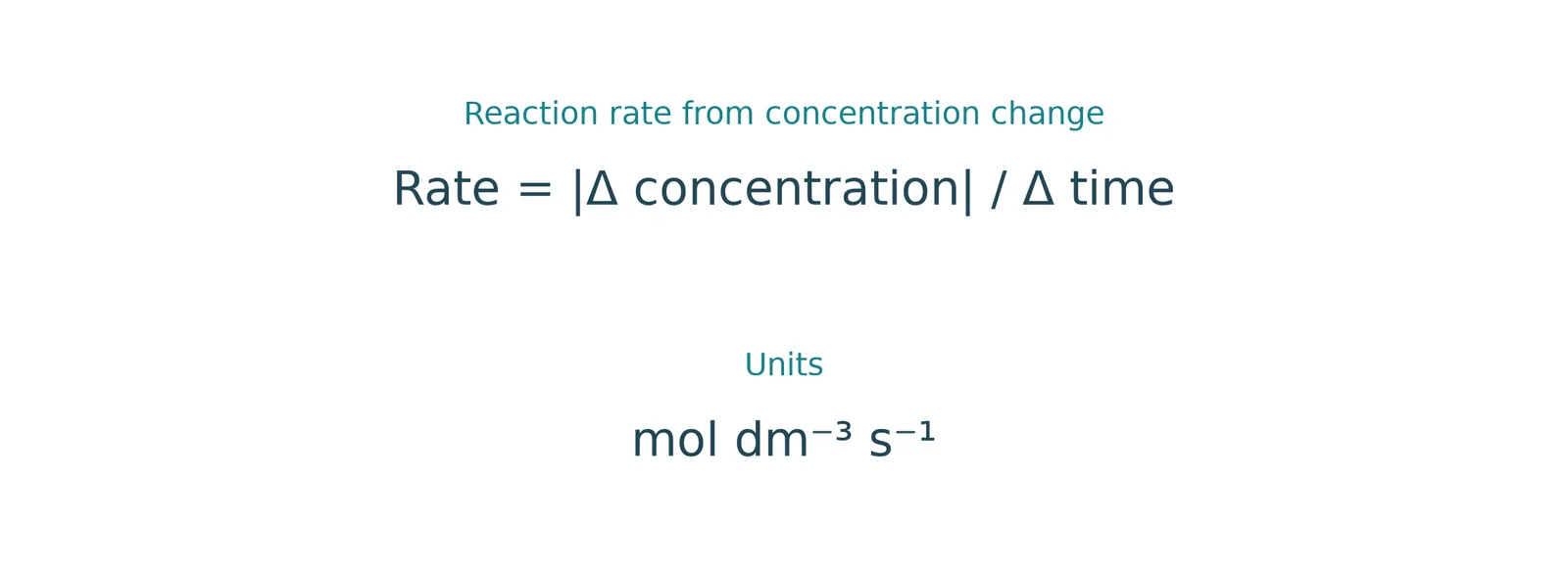 reaction rate definition