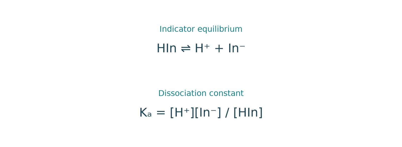 indicator acid dissociation constant