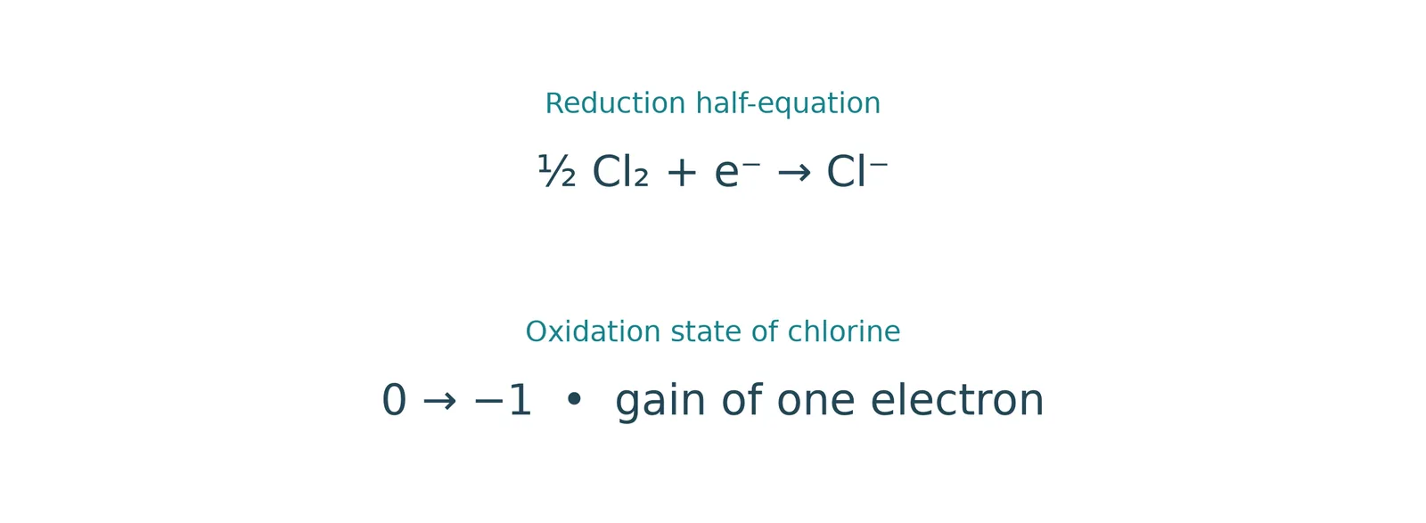 chlorine reduction half equation
