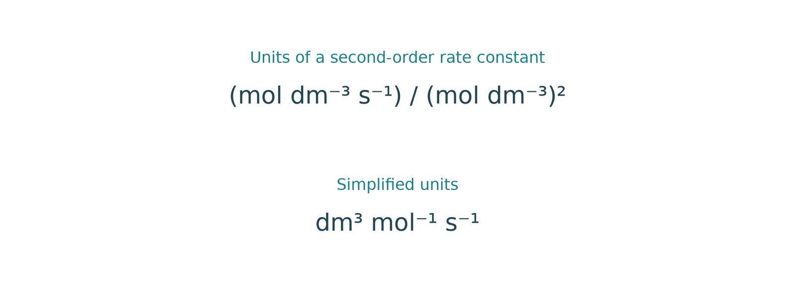 second order rate constant units