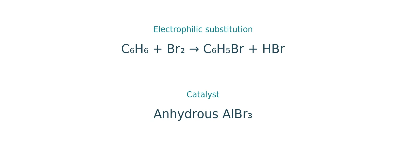 benzene bromination albr3