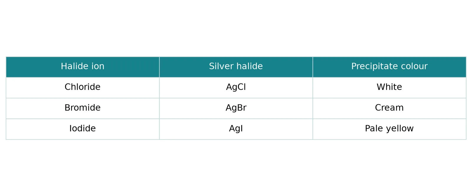 silver halide precipitate colours