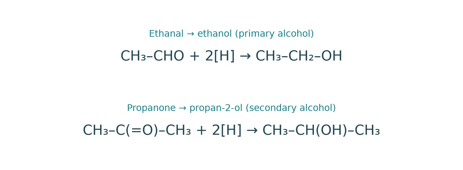 aldehyde ketone reduction alcohols