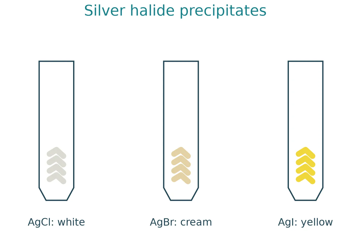 silver halide precipitate tubes