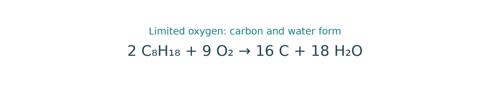 octane incomplete combustion carbon
