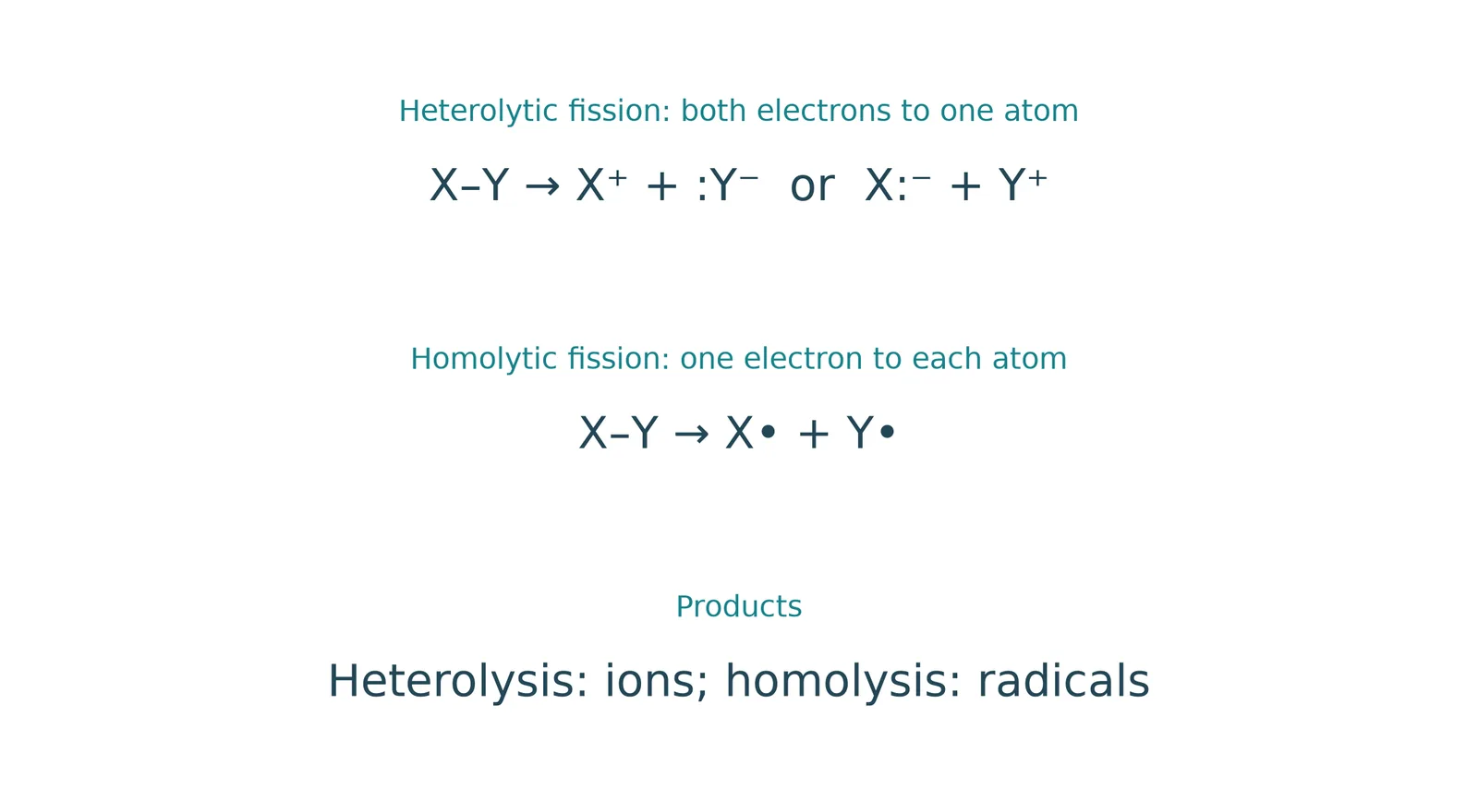 homolytic heterolytic fission comparison