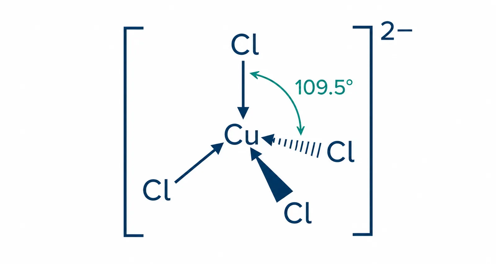 Tetrahedral tetrachlorocuprate complex