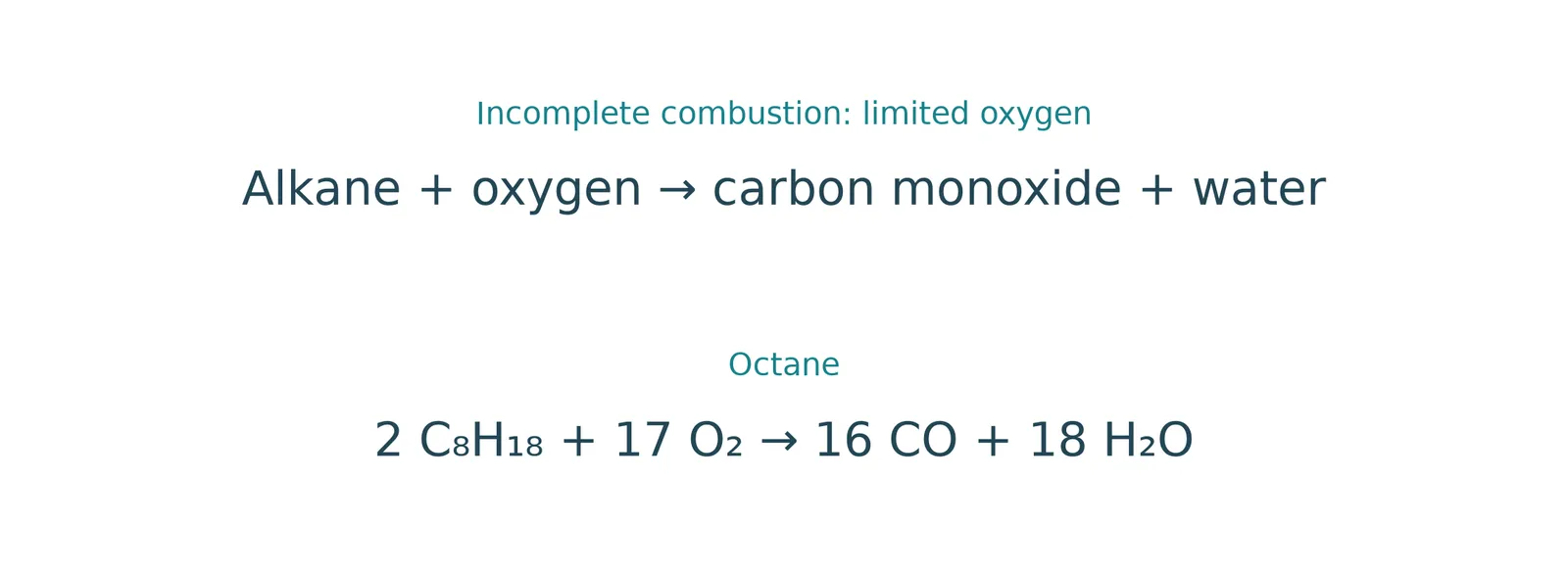 octane incomplete combustion