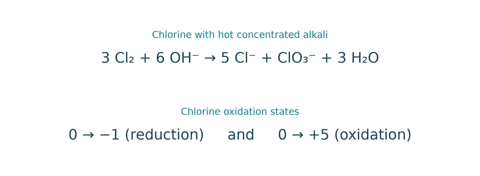Chlorine hot alkali disproportionation