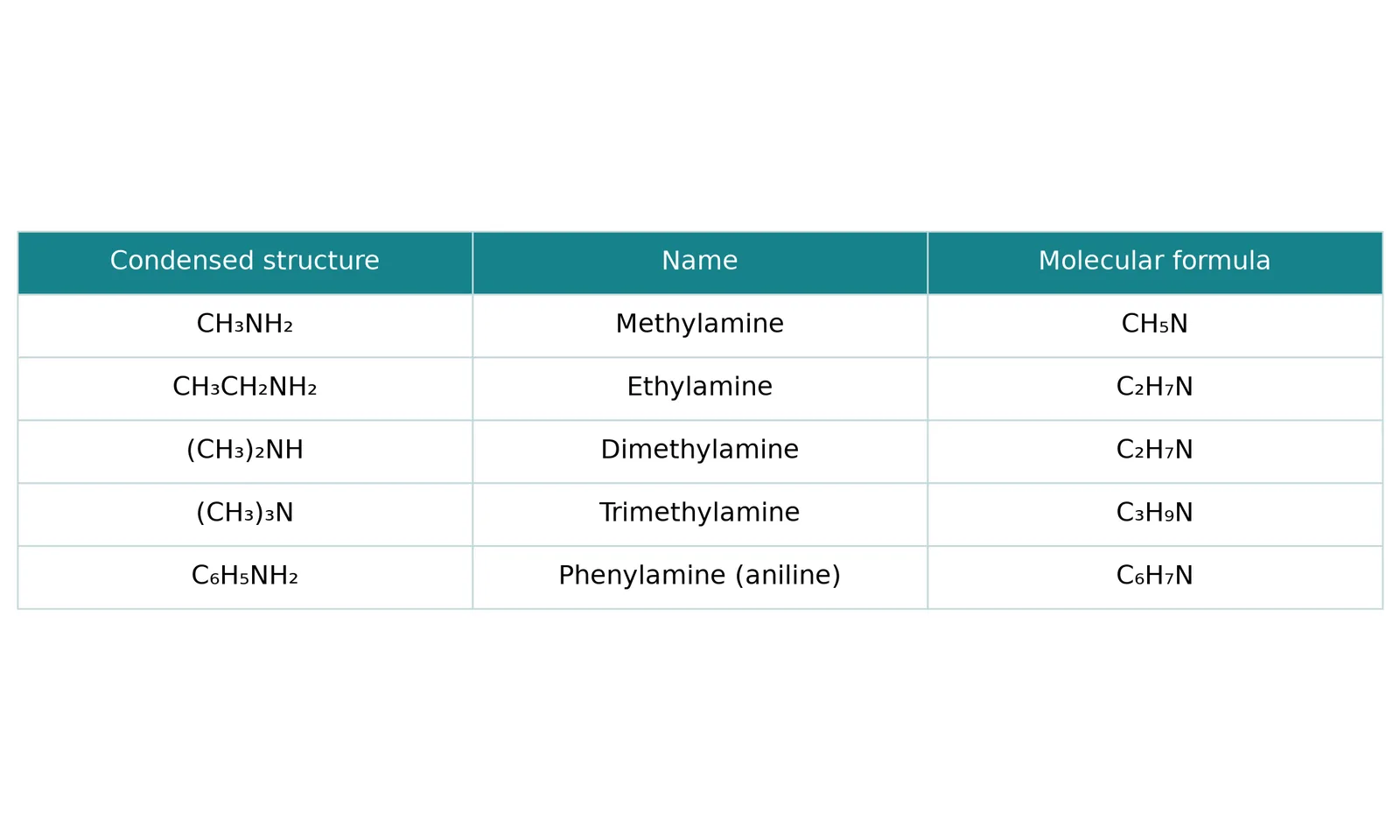 amine names structures formulas