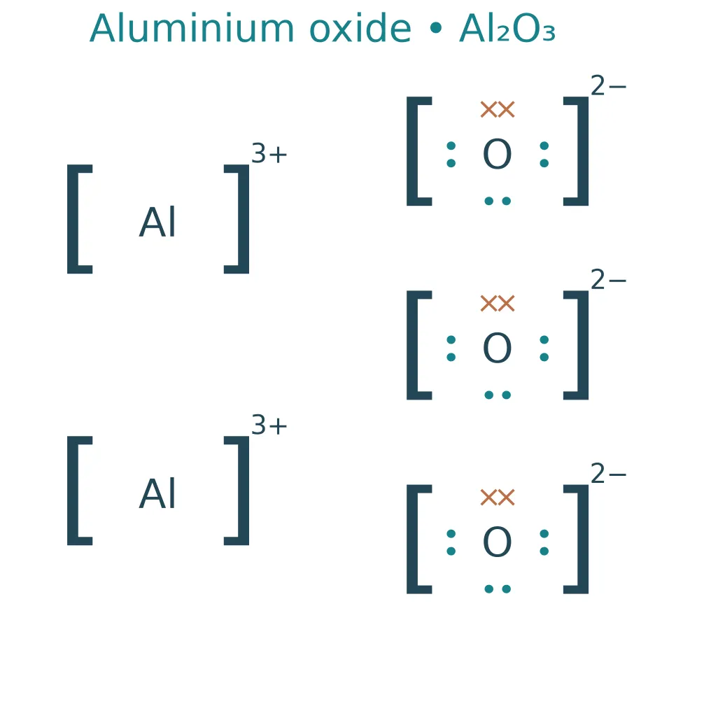 aluminium oxide dot cross