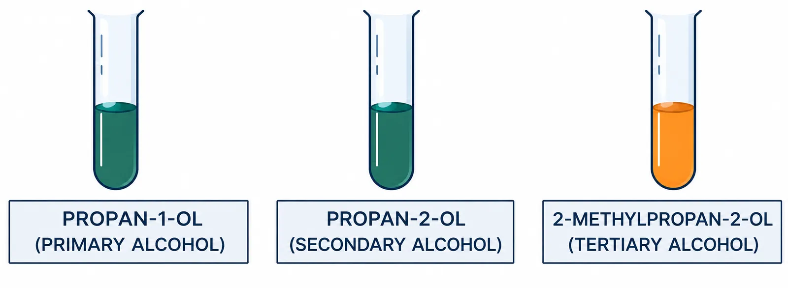 alcohol dichromate oxidation colours