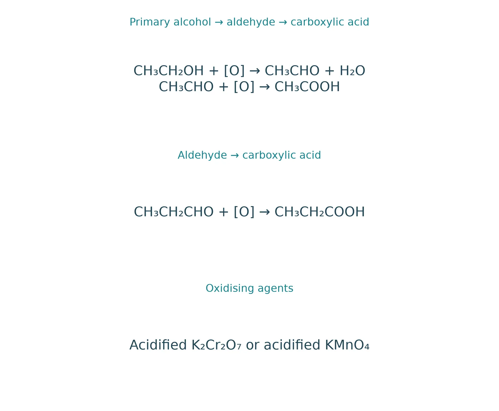 primary alcohol aldehyde oxidation