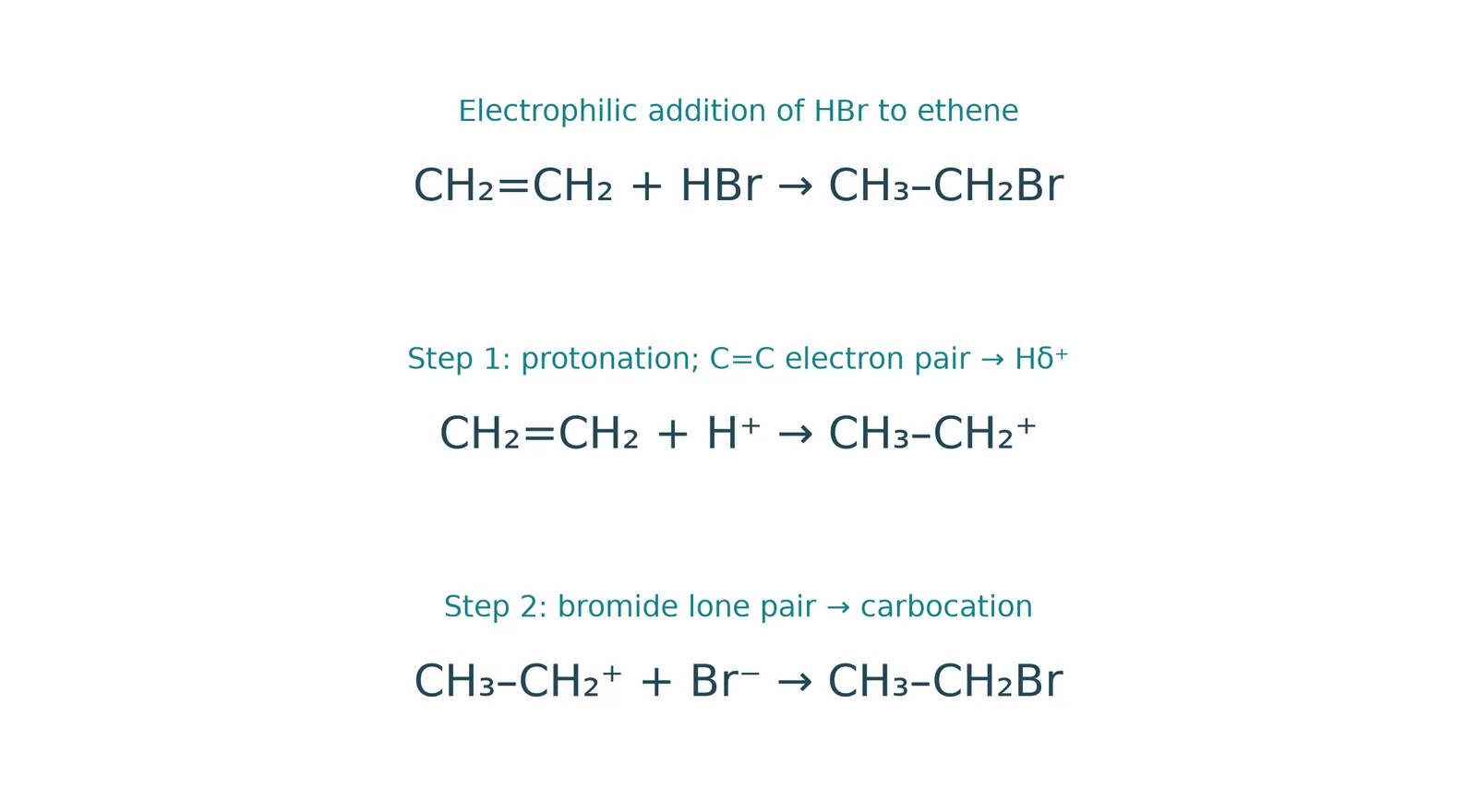 ethene hbr electrophilic addition