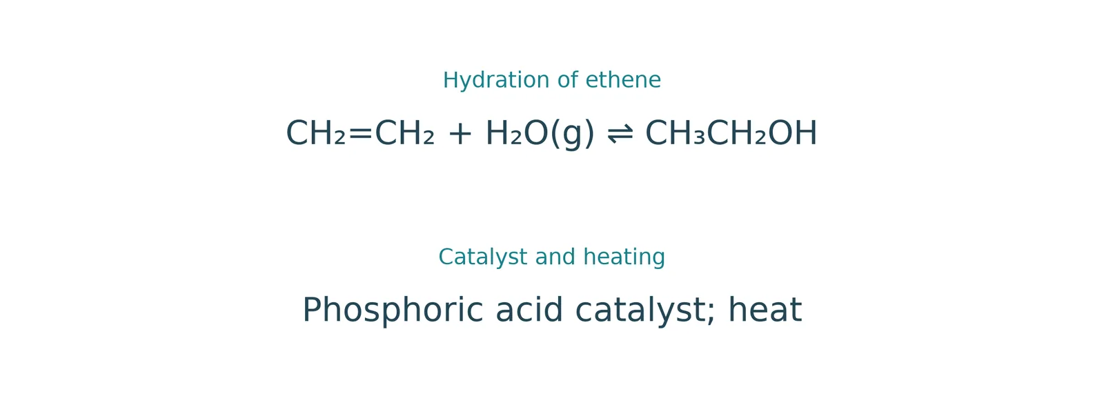 ethene steam hydration